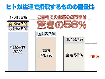 その1　アトピー・花粉症などアレルギー症状の抑制